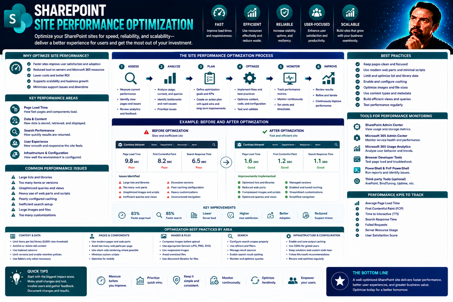 Site Performance Optimization: The Complete Guide for Modern Digital Workplaces