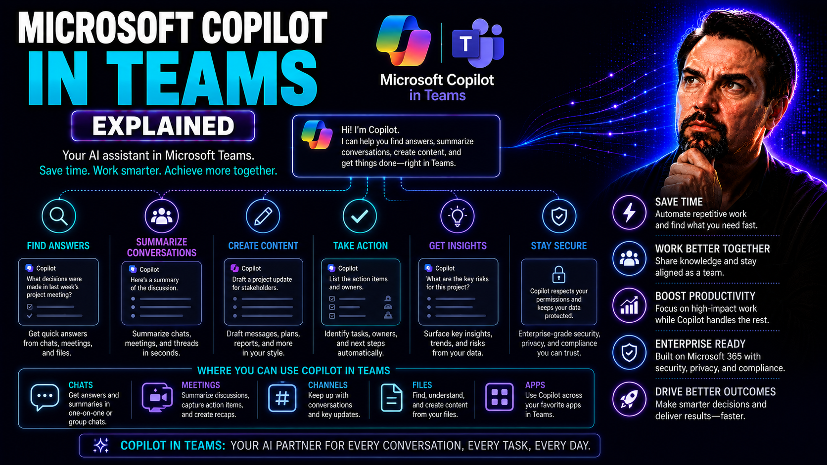 Microsoft Copilot in Teams Explained: Unlocking AI Collaboration Microsoft Copilot in Teams Explained: Unlocking AI Collaboration