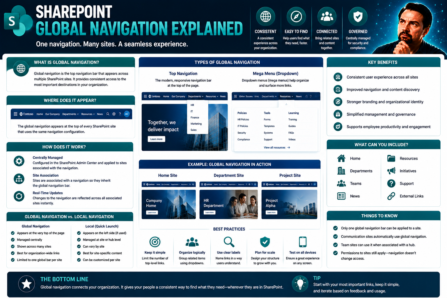 Global Navigation Explained: Systems, Principles, and Digital Applications