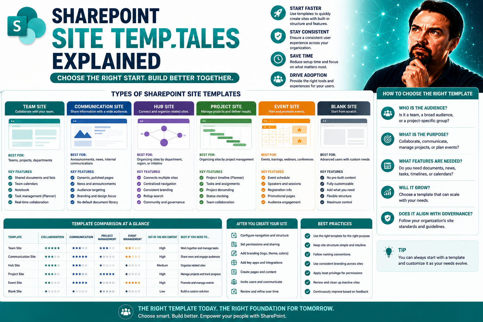 Site Templates Explained: The Key to SharePoint Consistency and Efficiency