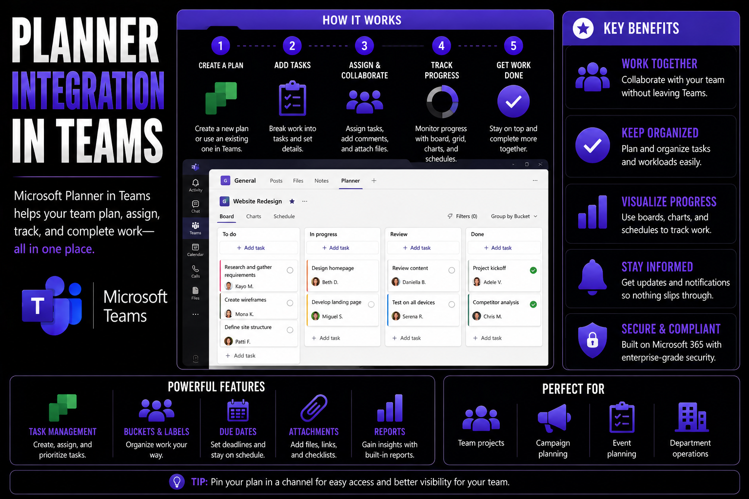 Planner Integration: Maximizing Workflow in Microsoft 365 and Beyond