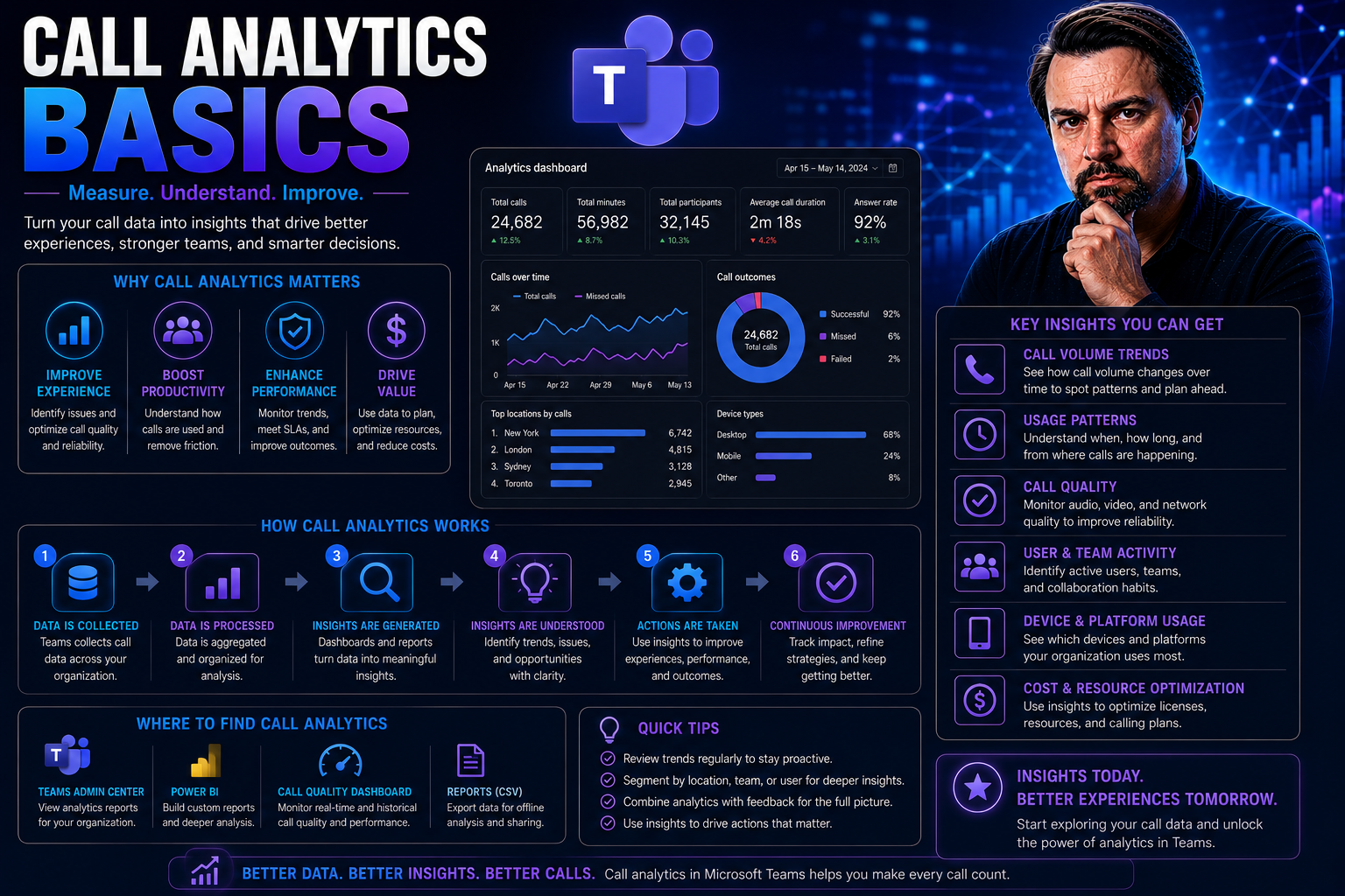 Call Analytics Basics: What Every Business Needs to Know