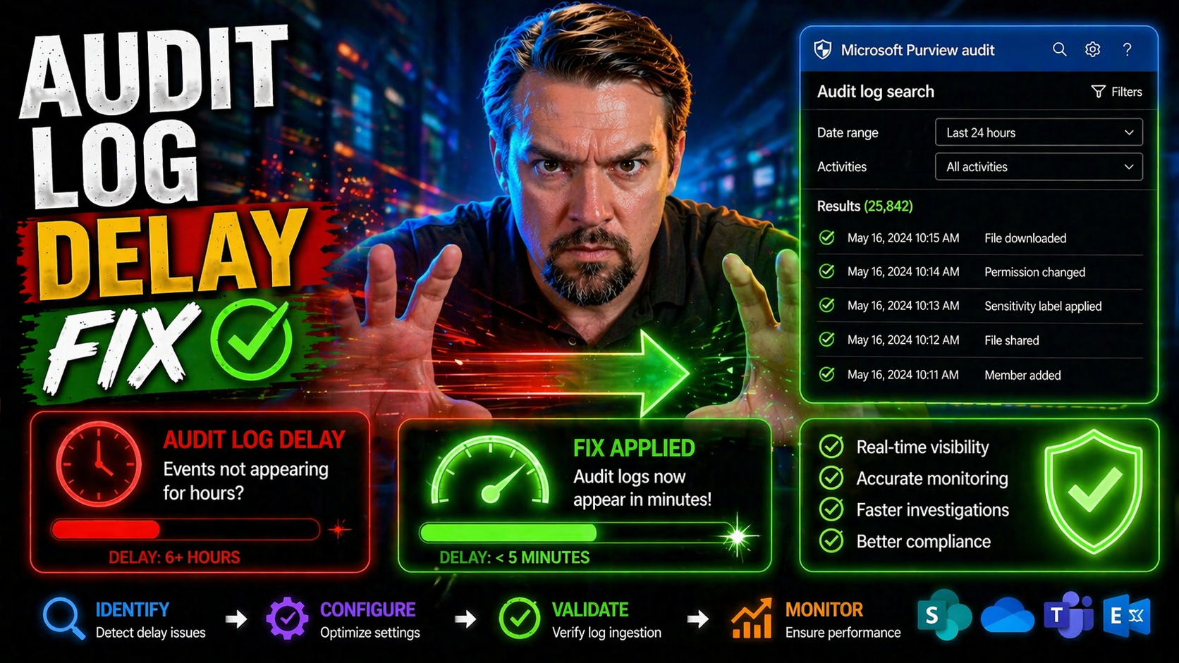 Audit Log Delay Fix: Optimizing Logging for Microsoft 365, Azure, and Google Workspace