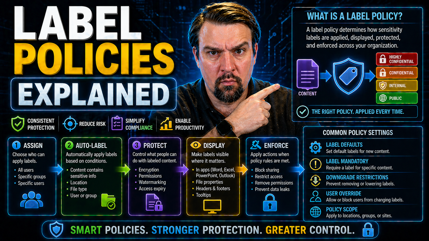 Label Policies Explained: Deep Dive into Sensitivity Labels and Data Protection in Microsoft 365