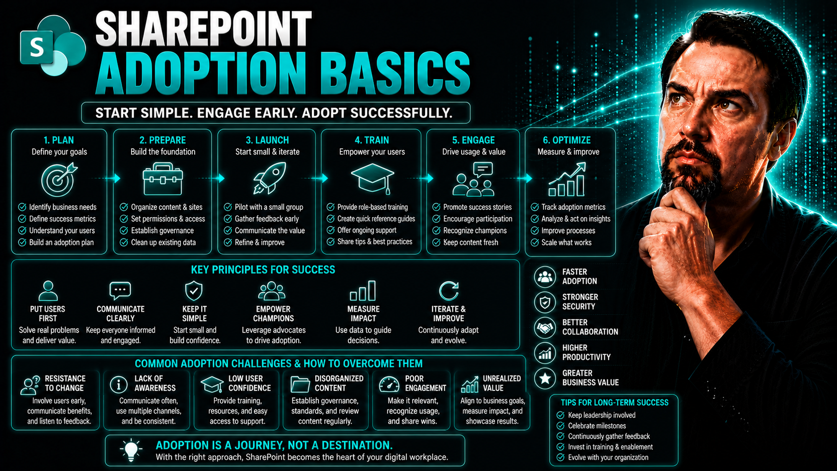 SharePoint Adoption Basics for Microsoft 365 Success