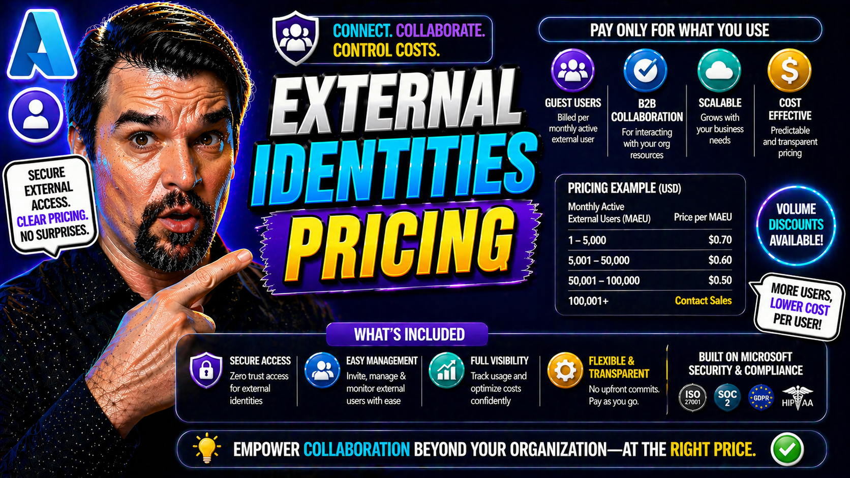 Understanding External Identities Pricing in Microsoft Entra ID