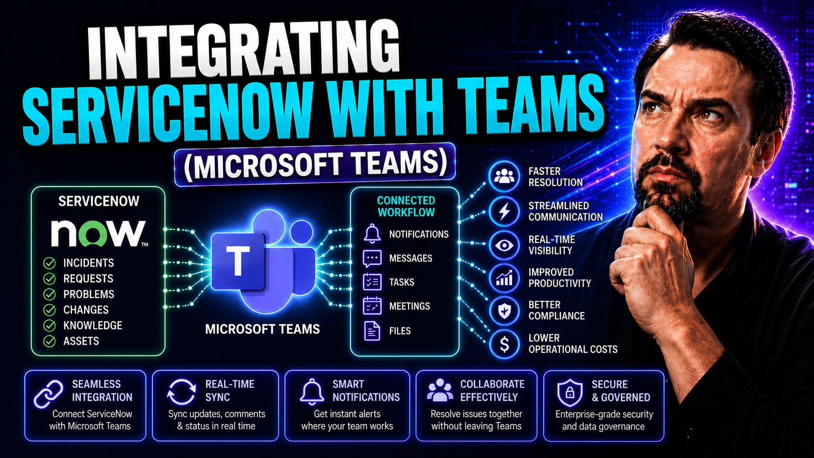 Integrating ServiceNow with Teams: A Complete Guide Integrating ServiceNow with Teams: A Complete Guide