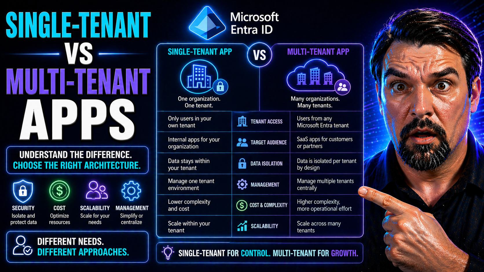 Single-Tenant vs Multi-Tenant Apps: Understanding Architecture Choices for Modern SaaS