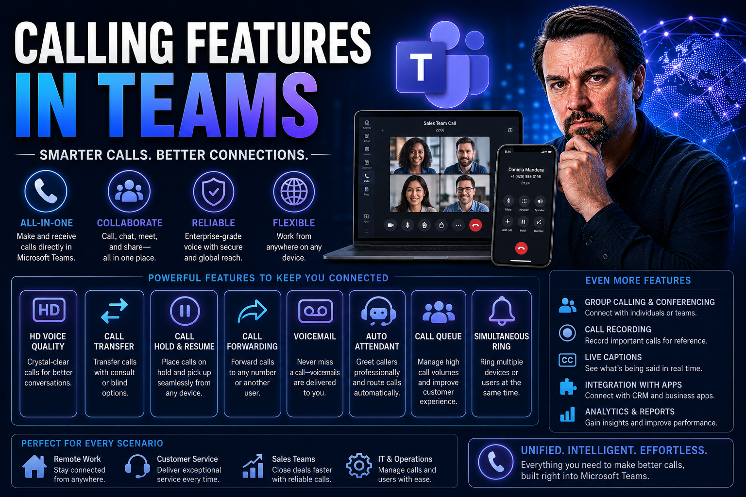 Comprehensive Guide to Calling Features in Teams Comprehensive Guide to Calling Features in Teams