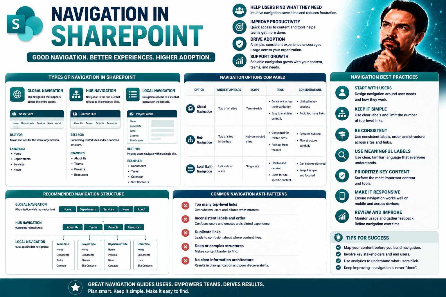 Navigation in SharePoint: Essentials for Intuitive Site Structure