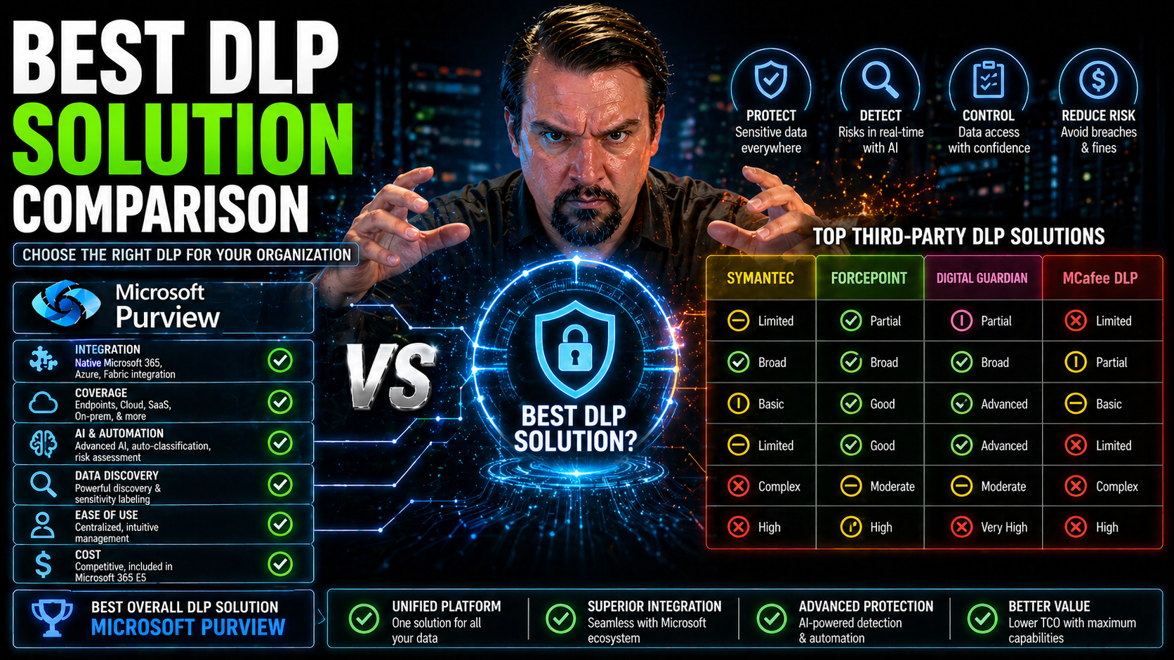 Best DLP Solution Comparison for 2026: Enterprise Guide