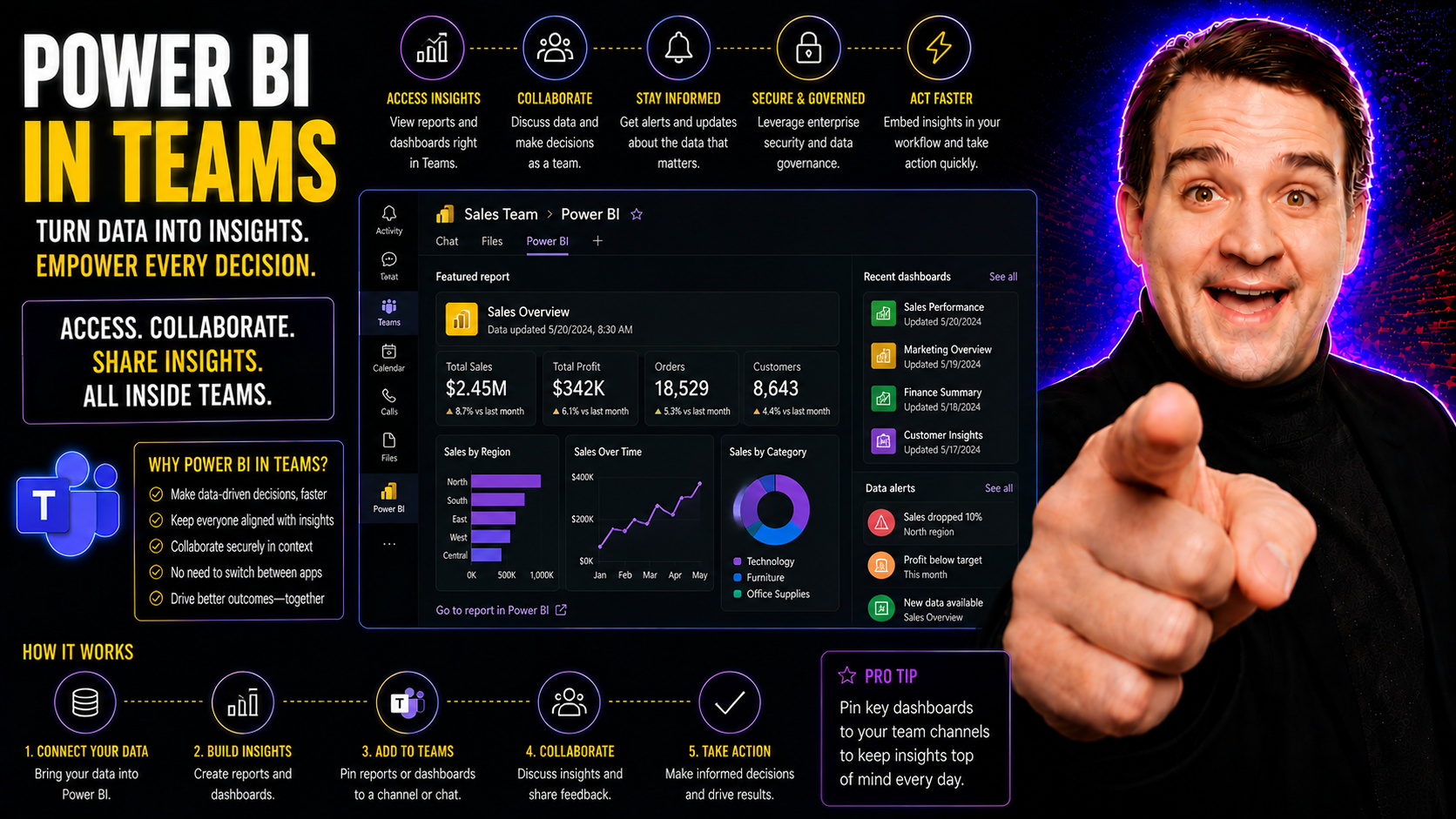 Getting Started With Power BI in Teams
