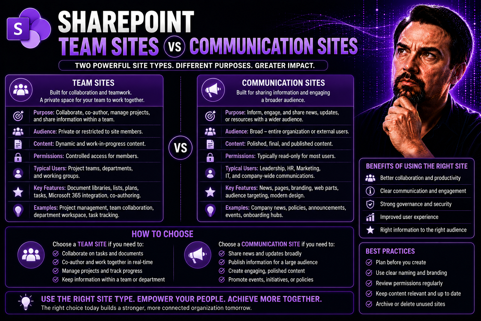 Team Sites vs Communication Sites in SharePoint: What to Know Before You Choose