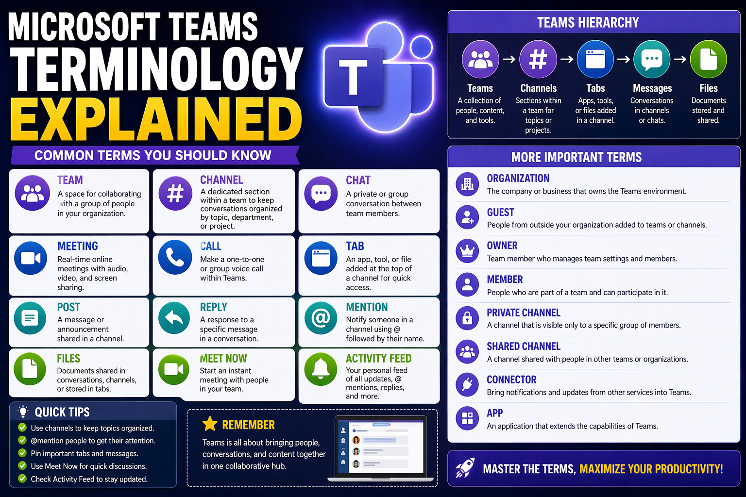 Microsoft Teams Terminology Explained: The Ultimate Glossary and User Guide