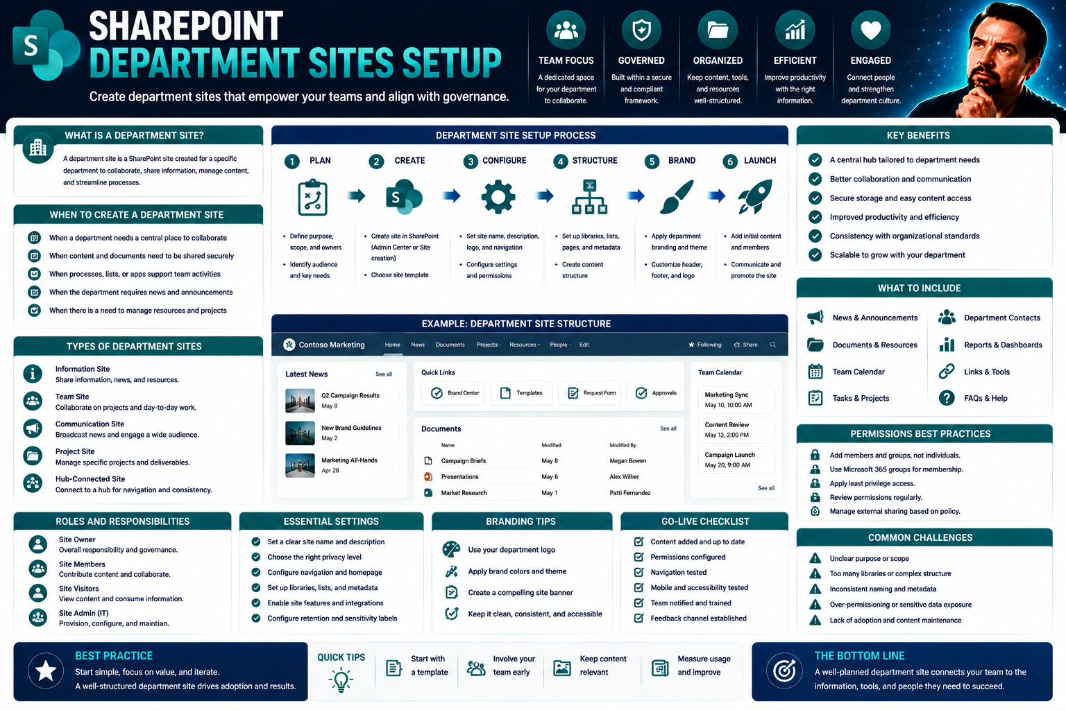 Department Sites Setup: The Complete SharePoint Guide for Modern Teams