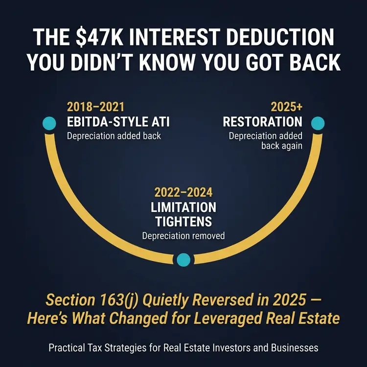 The Interest Deduction Game Just Changed, and Most Real Estate Investors Missed It The Interest Deduction Game Just Changed, and Most Real Estate Investors Missed It