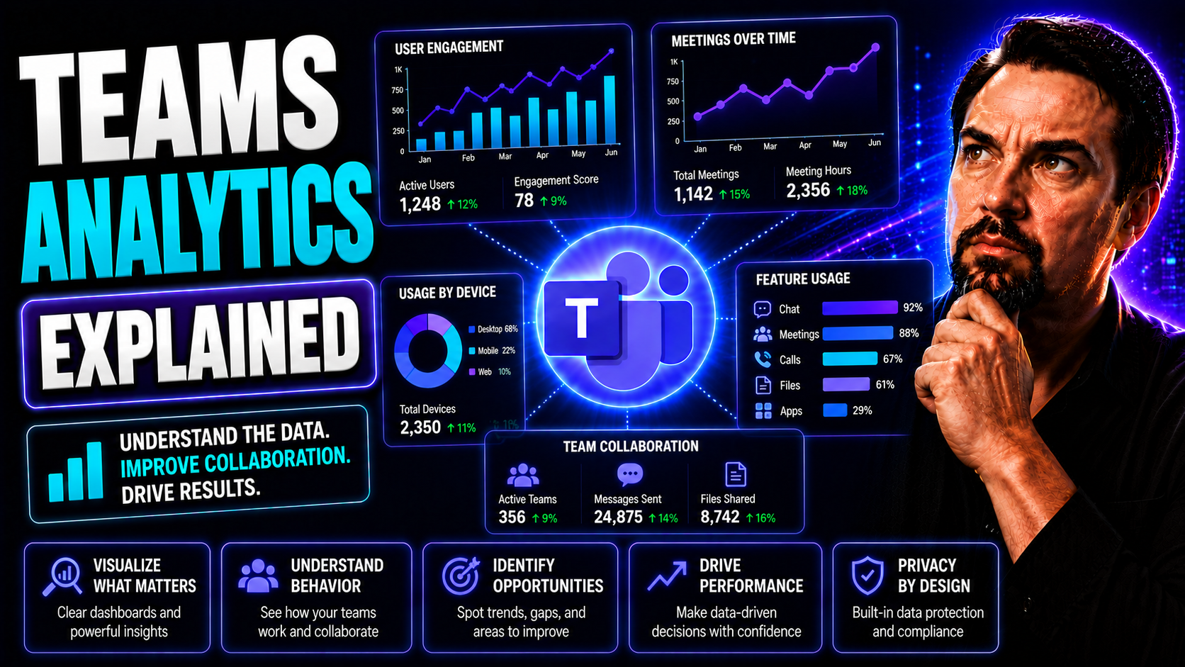 Teams Analytics Explained: A Clear Guide for Microsoft Teams Teams Analytics Explained: A Clear Guide for Microsoft Teams