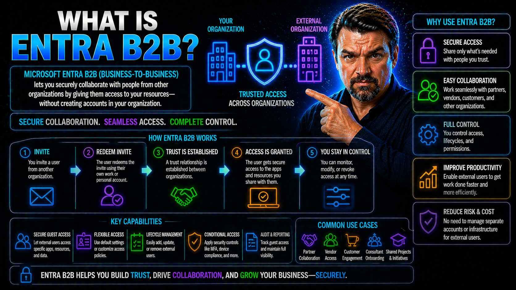 What Is Entra B2B and How Does It Enable Secure Business Collaboration?