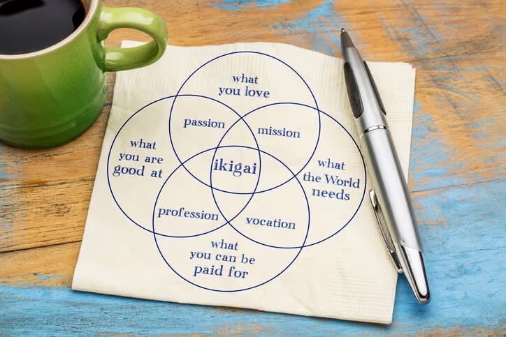 Your Reason for Being Beyond the Paycheck: Discovering Ikigai in Retirement