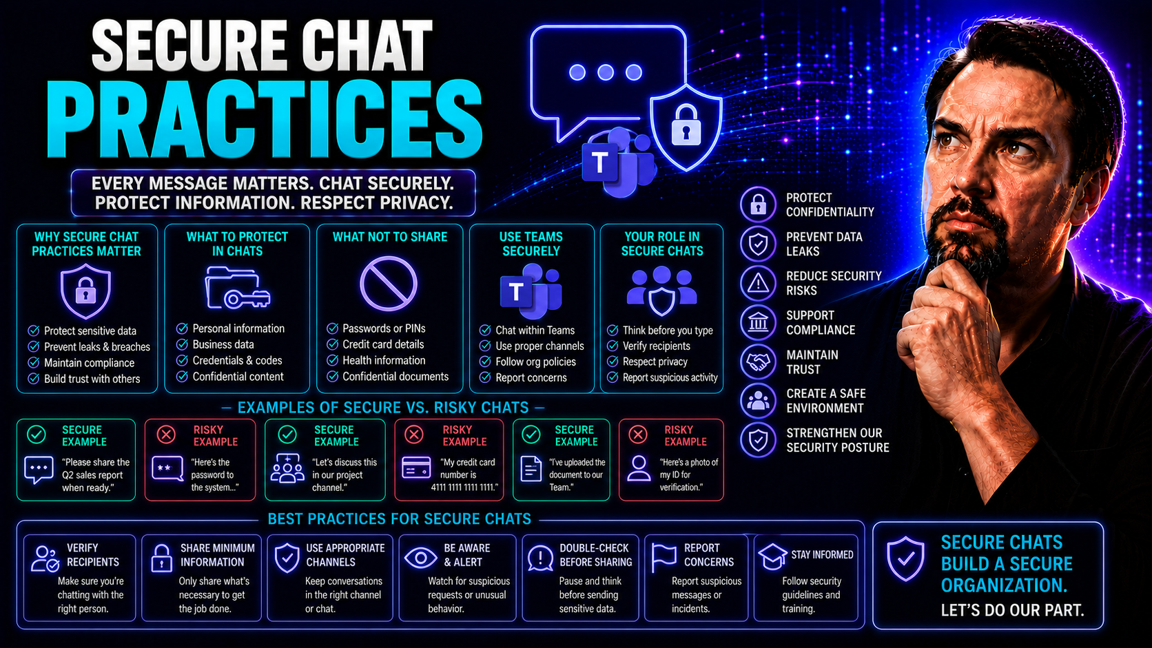 Secure Chat Practices: Essential Principles for Protected Communication Secure Chat Practices: Essential Principles for Protected Communication