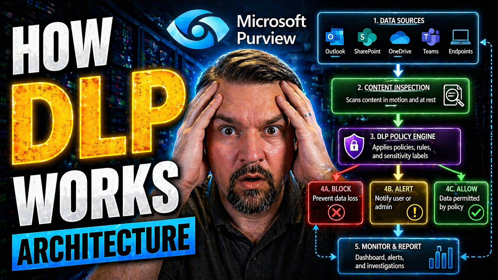 How DLP Works: Understanding Data Loss Prevention Architecture