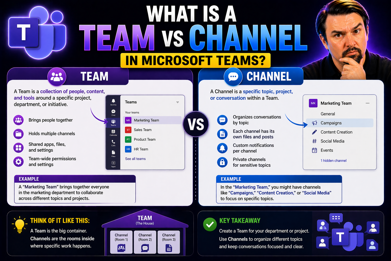 What Is a Team vs Channel in Microsoft Teams?