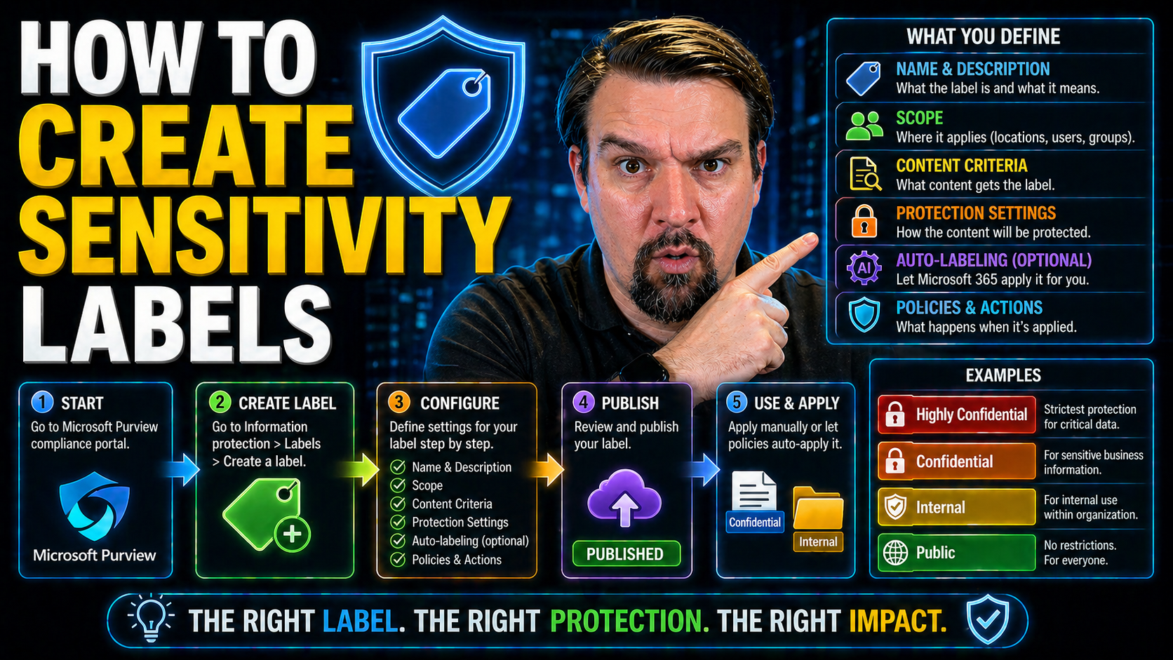 How to Create Sensitivity Labels in Microsoft 365 for Data Protection