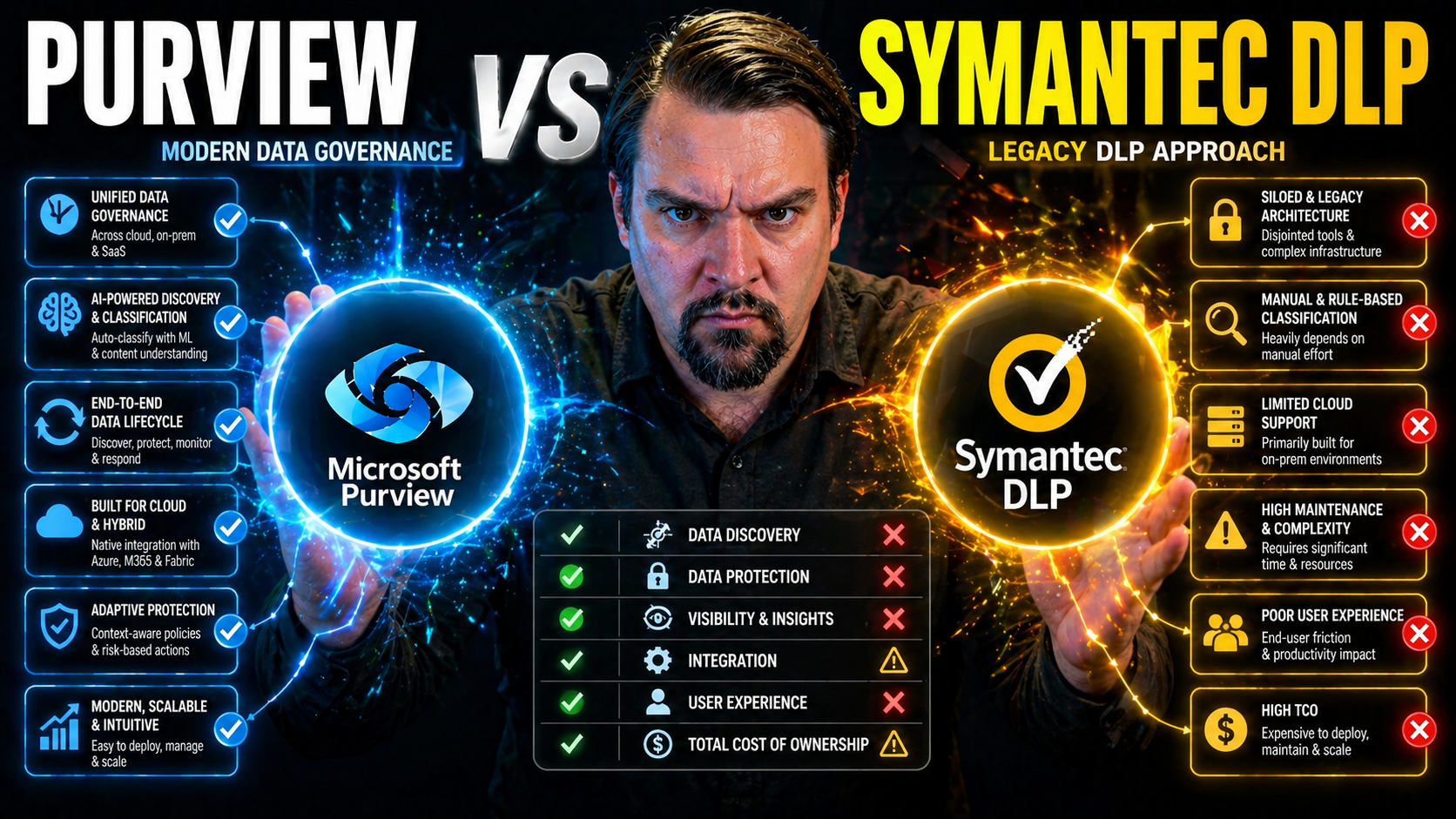 Microsoft Purview vs Symantec DLP: Full Comparison for Modern Data Security
