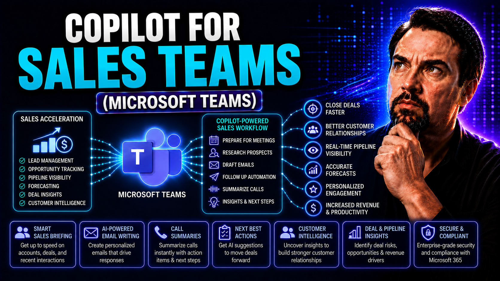 Copilot for Sales Teams: A Complete Guide to Microsoft 365 AI-Powered Sales Enablement Copilot for Sales Teams: A Complete Guide to Microsoft 365 AI-Powered Sales Enablement