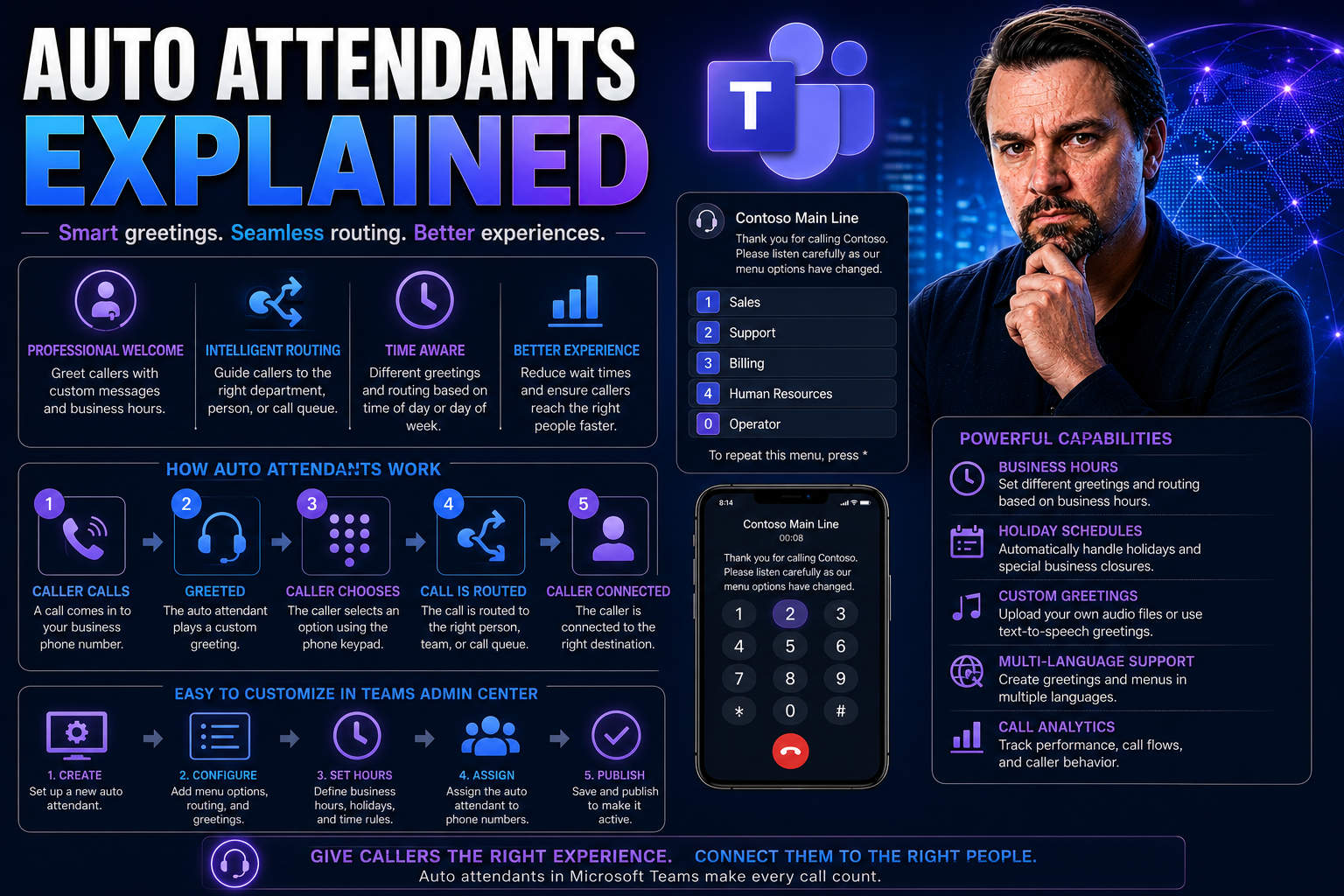 Auto Attendants Explained: The Modern Business Phone Revolution