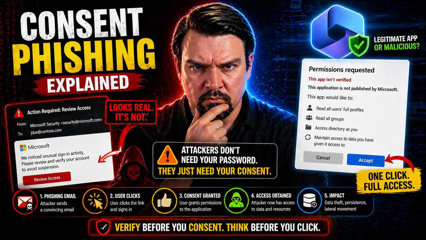 Consent Phishing Explained: How Attackers Bypass MFA and Compromise Microsoft 365