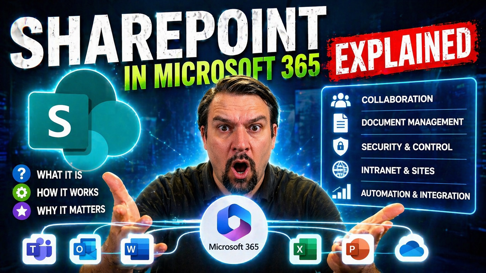 SharePoint in Microsoft 365 Explained: The Ultimate Guide