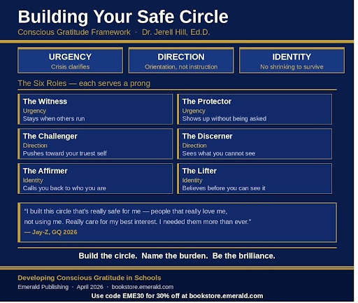 What Your Data Cannot Tell You: Conscious Gratitude and the Interior Gap in Higher Education