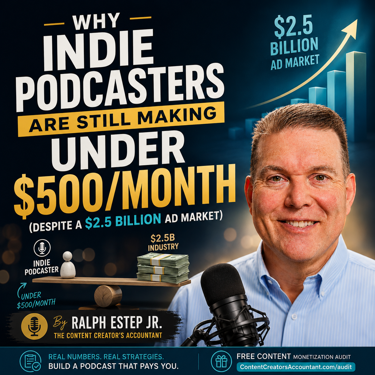 Why Indie Podcasters Are Still Making Under $500/Month (Despite a $2.5 Billion Ad Market) Why Indie Podcasters Are Still Making Under $500/Month (Despite a $2.5 Billion Ad Market)