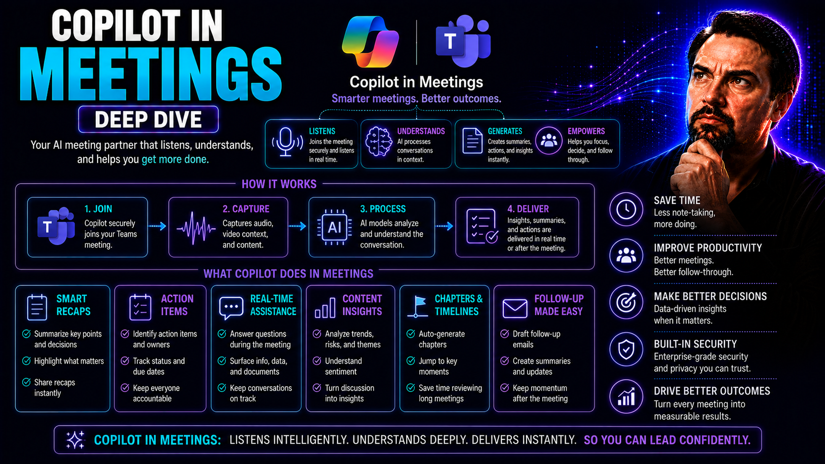 Copilot in Meetings: Deep Dive for Microsoft Teams Copilot in Meetings: Deep Dive for Microsoft Teams