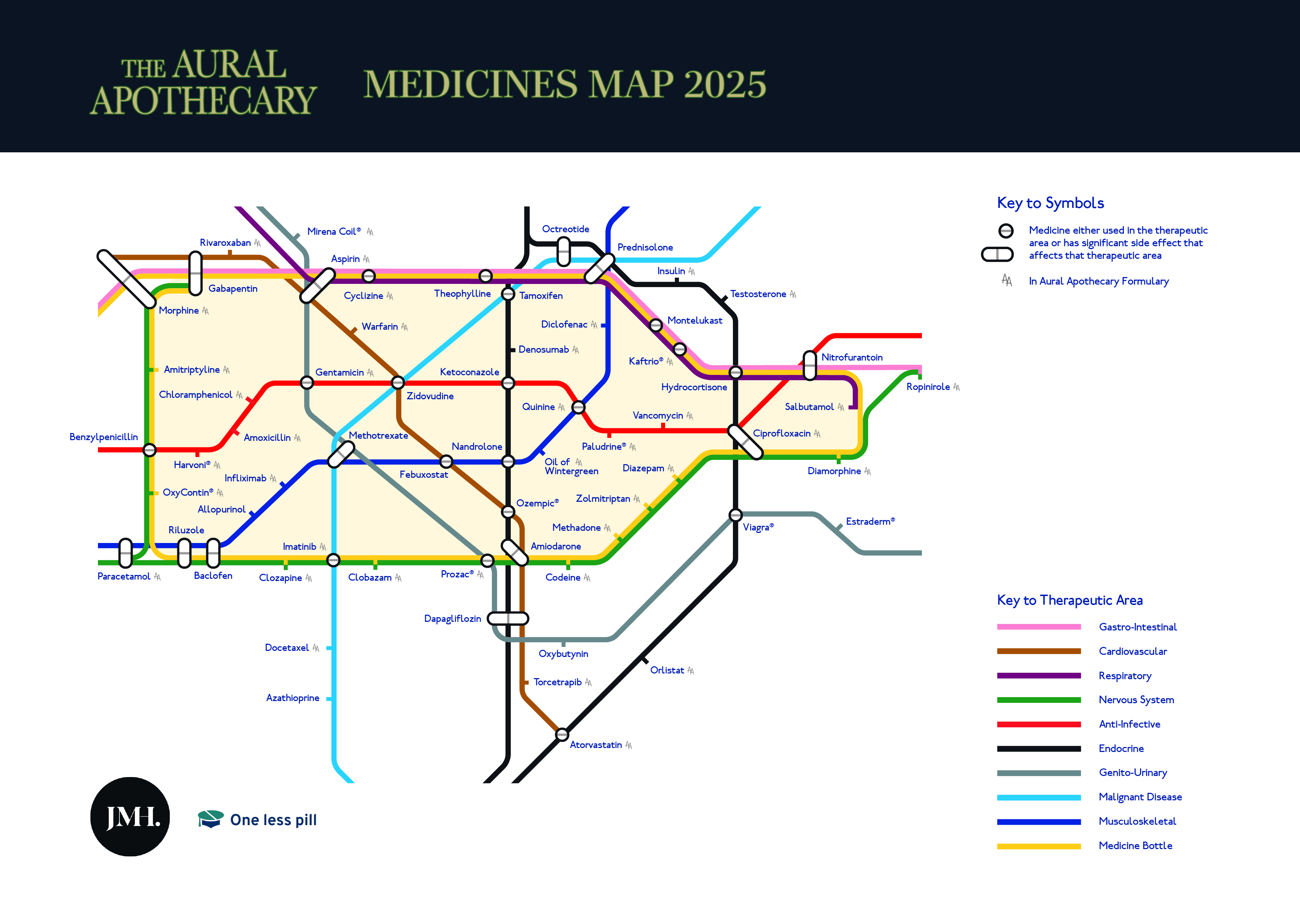 The Aural Apothecary Medicines Map 2025 - Infographic or Art?