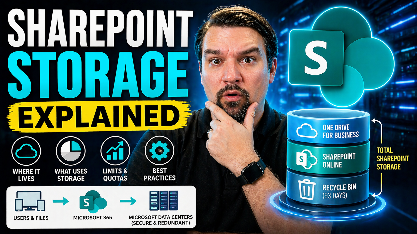 SharePoint Storage Explained: Comprehensive Guide for Microsoft 365