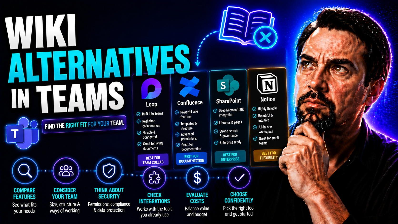Wiki Alternatives in Teams: The Ultimate Guide for 2026 and Beyond