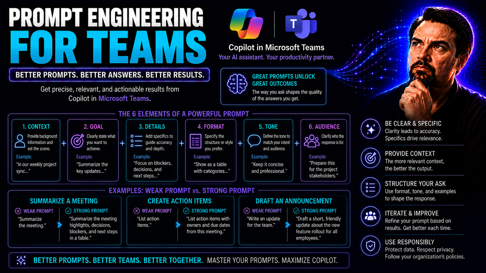 Prompt Engineering for Teams: The Complete Guide for Microsoft Teams Collaboration Prompt Engineering for Teams: The Complete Guide for Microsoft Teams Collaboration