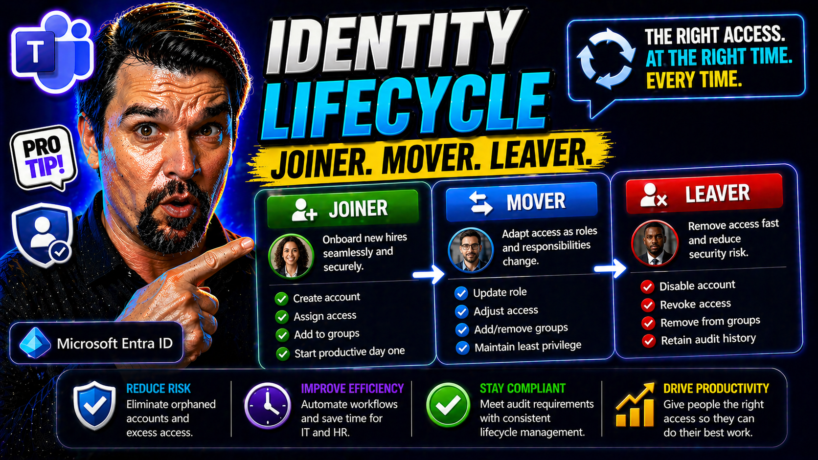 Identity Lifecycle Management: Understanding the Joiner Mover Leaver Process