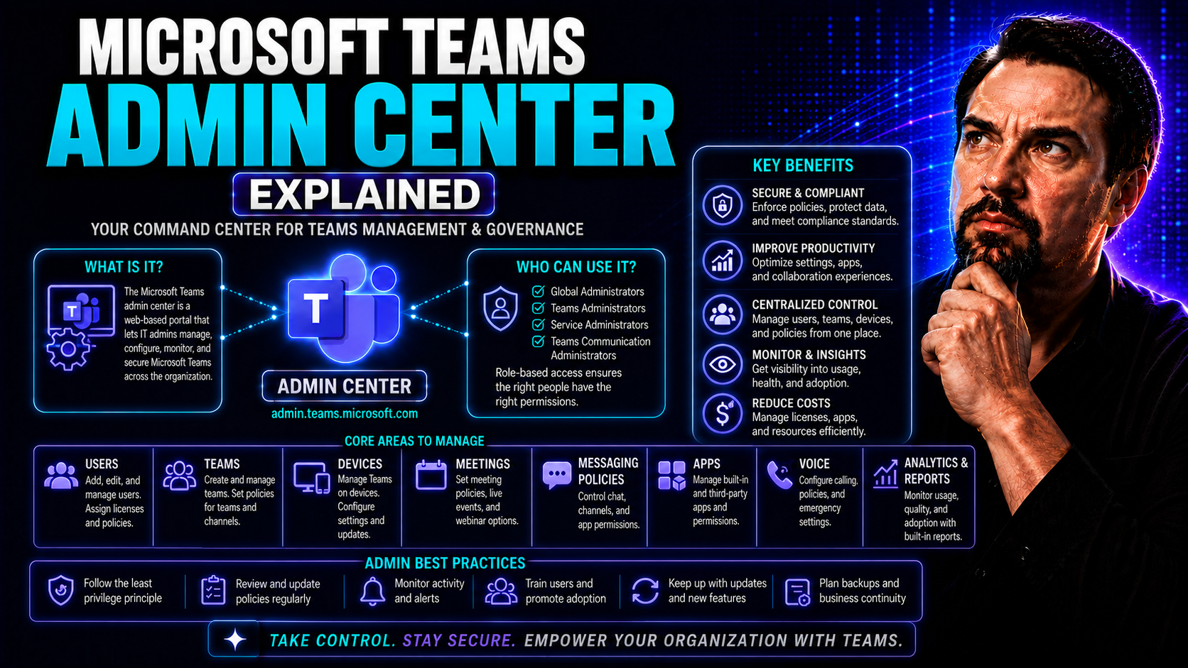 Microsoft Teams Admin Center Explained: Complete Guide for IT Managers Microsoft Teams Admin Center Explained: Complete Guide for IT Managers
