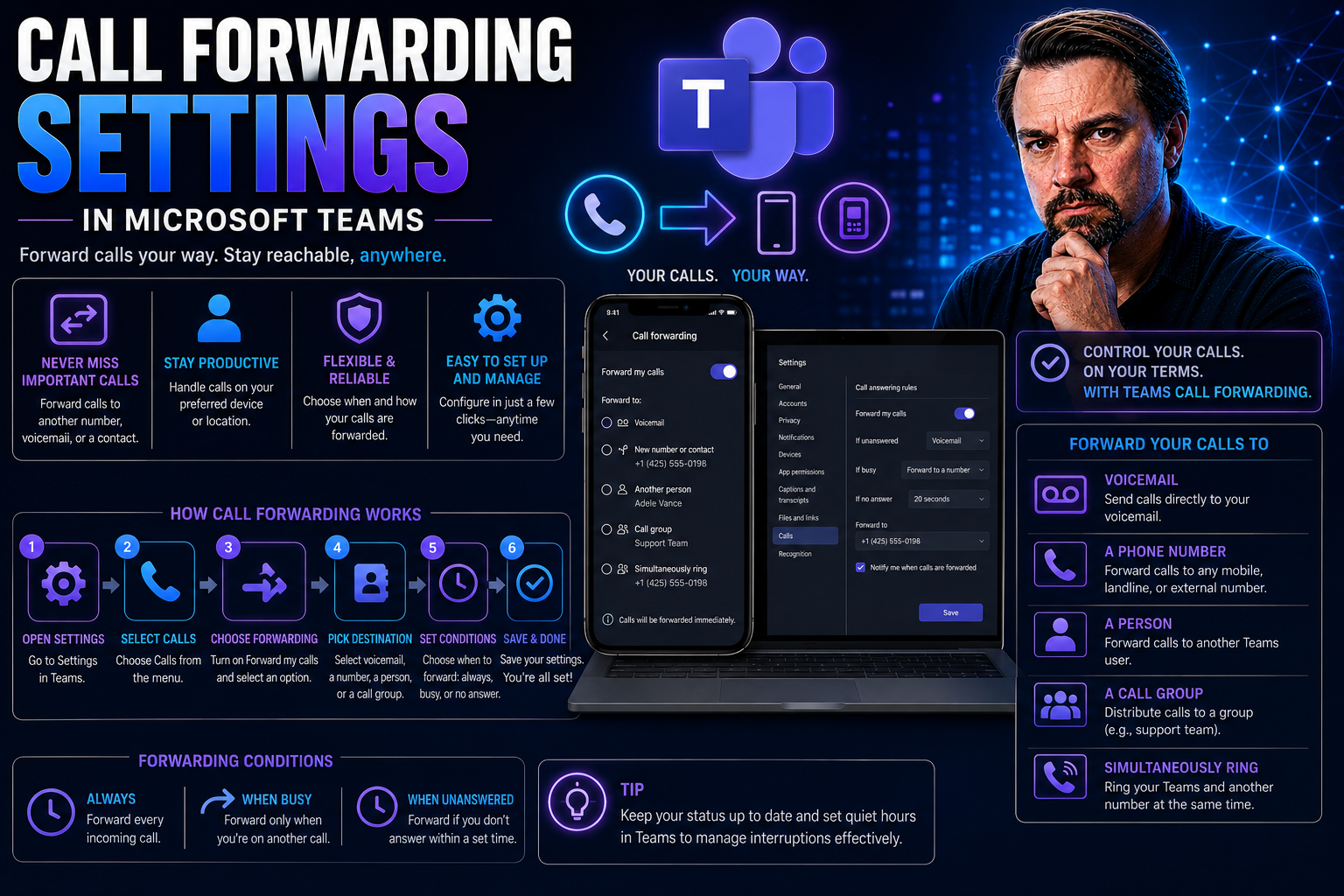 Mastering Call Forwarding Settings for Modern Teams and Businesses Mastering Call Forwarding Settings for Modern Teams and Businesses