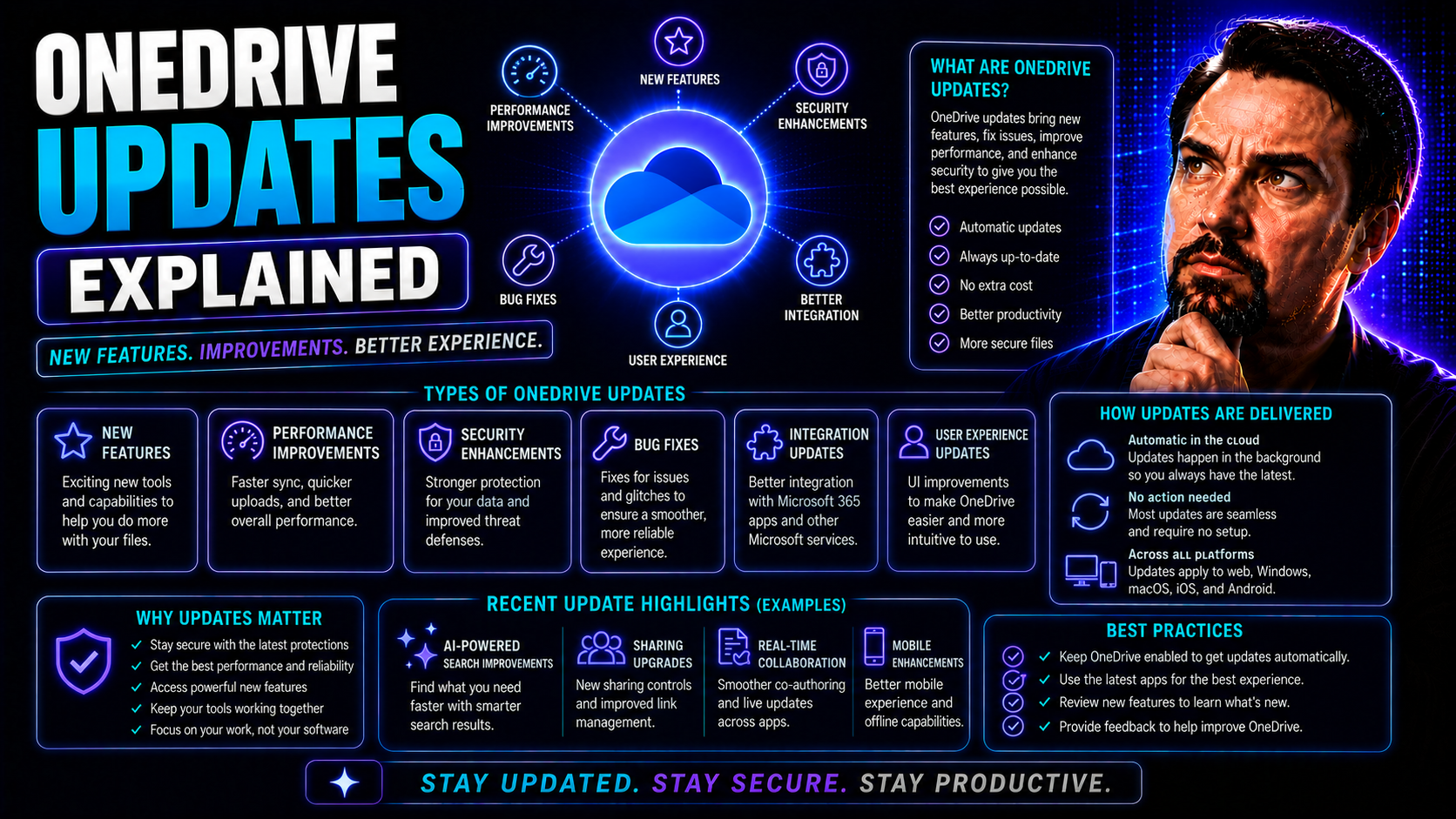 OneDrive Updates Explained: What You Need to Know
