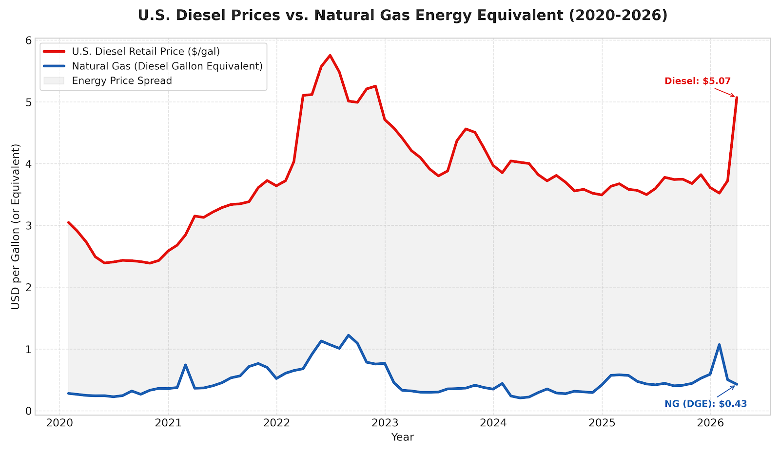 Smart Concrete Companies Are Quietly Making This Move Right Now Smart Concrete Companies Are Quietly Making This Move Right Now