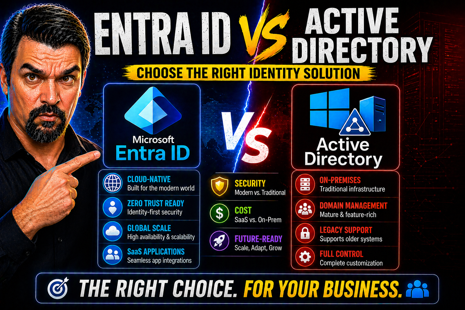 Entra ID vs Active Directory: The Complete Identity Management Comparison