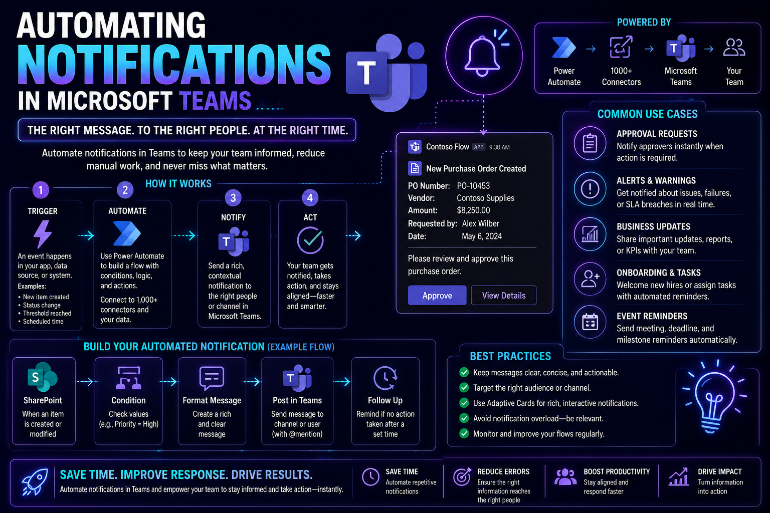 Automating Notifications in Teams: A Complete Guide Automating Notifications in Teams: A Complete Guide