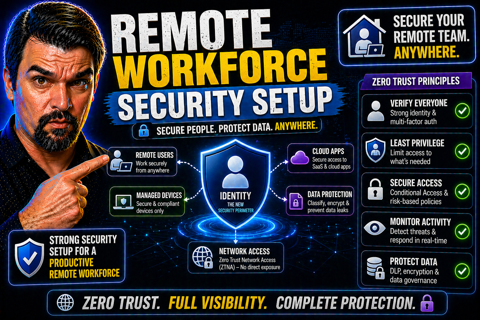 Remote Workforce Security Setup: A Modern Microsoft-Centric Guide