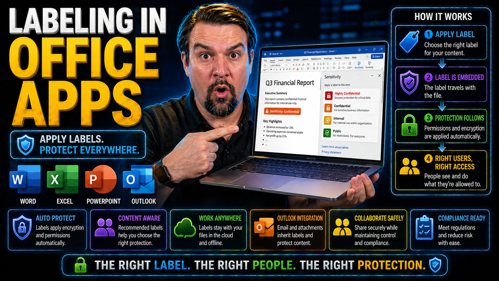 Labeling in Office Apps: The Complete Guide to Sensitivity Labels in Microsoft 365