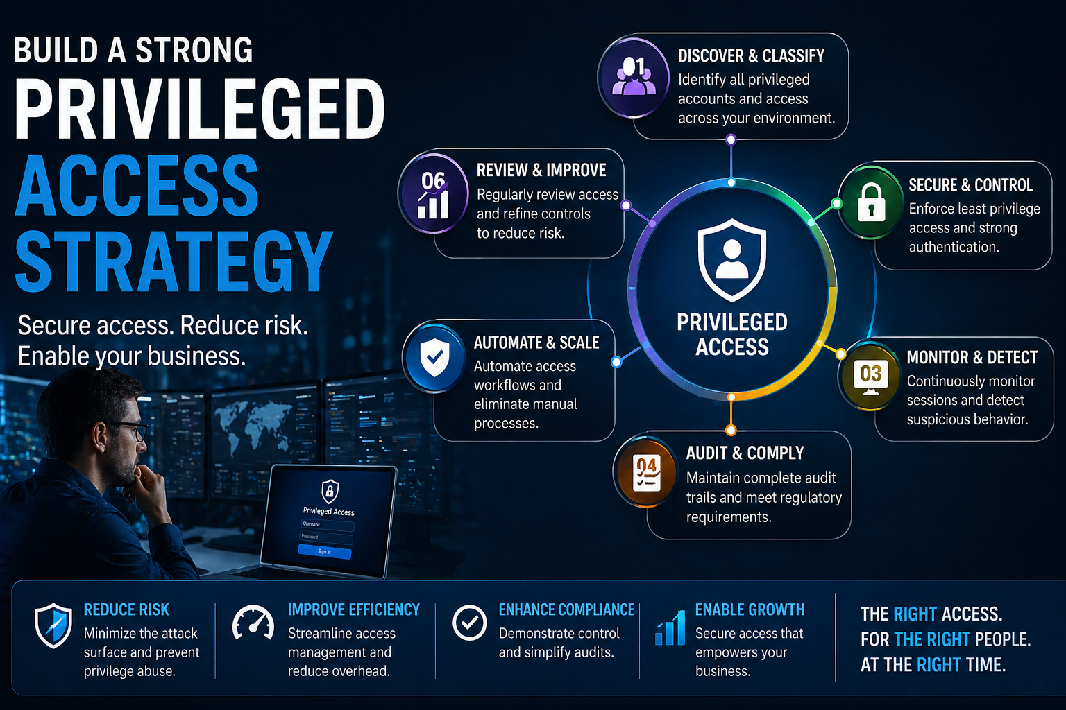 Privileged Access Strategy: Building Resilience Against Modern Cyber Threats