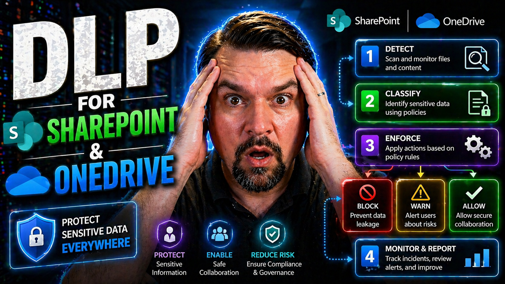 DLP for SharePoint and OneDrive: Complete Guide to Securing Data with Microsoft Purview